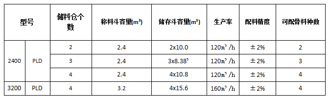 PLD3200混凝土配料機參數(shù)