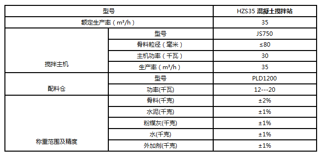 HZS35混凝土攪拌站技術(shù)參數(shù)